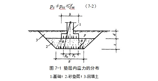 总口管理区地基处理