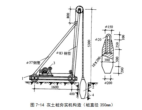 总口管理区挤密桩地基